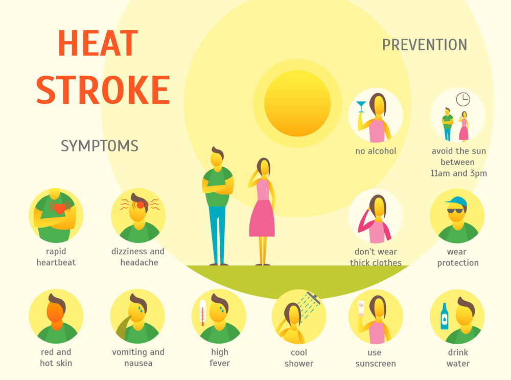 Summer Vacation Safety Tips.  Sunstroke Symptoms Infographic Card Poster Concept of Diagnostics and Health Care Flat Design Style. Vector illustration of Heat Stroke Symptom